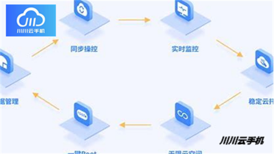 2025云手机推荐